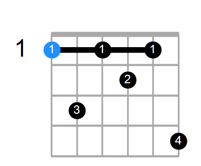 F7#9 Chord